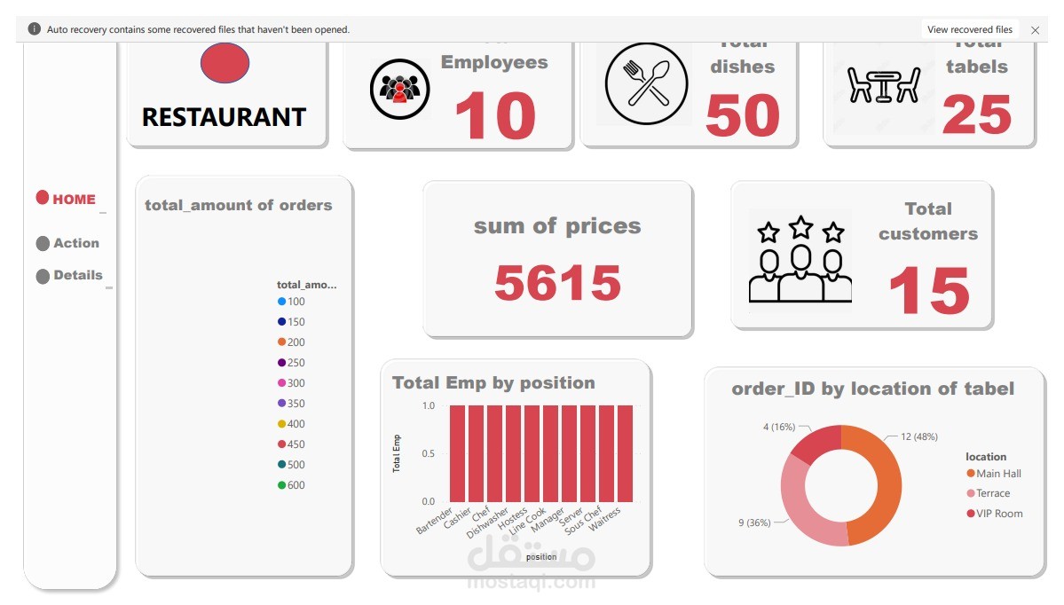 Restaurant Management Dashboard – Power BI
