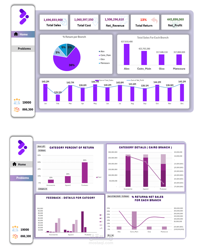 لوحة تحكم تحليل المبيعات والفروع باستخدام Excel