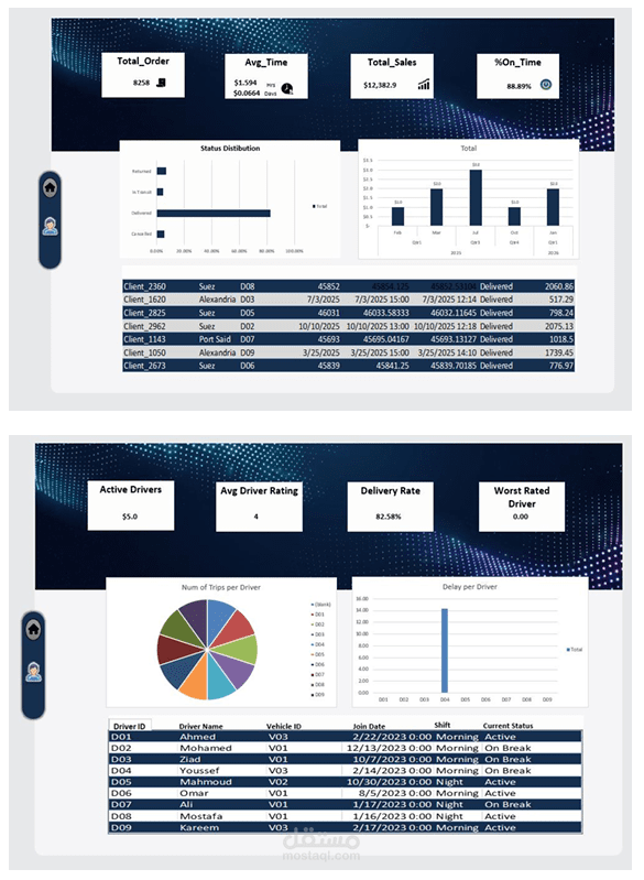 مشروع: Delivery & Drivers Dashboard باستخدام Excel