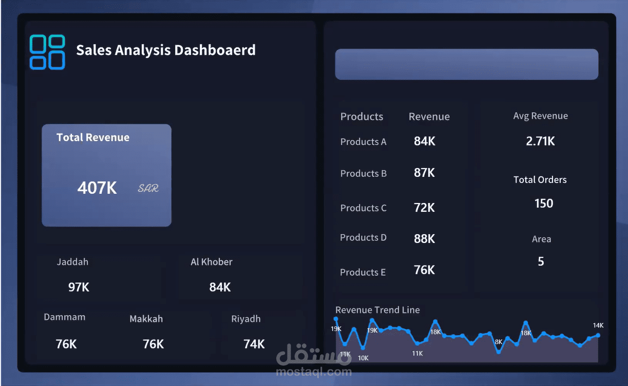 مشروع: Sales Analysis Dashboard (UI + Data Analysis)