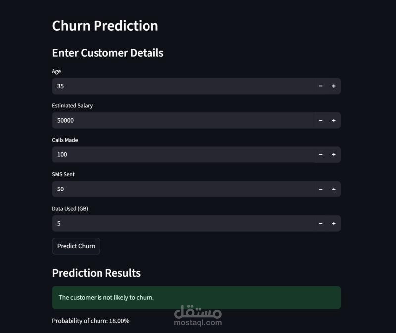 لتنبؤ بانسحاب عملاء شركات الاتصالات (Churn)