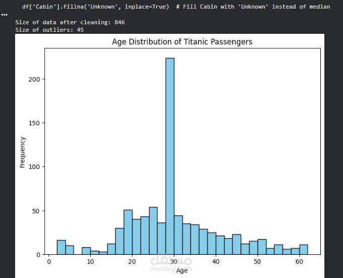 Age distribution