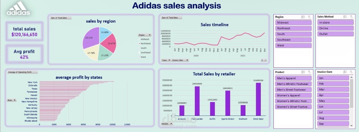 Adidas sales dashboard