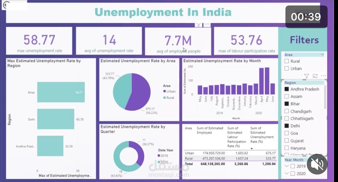 Unemployment in india