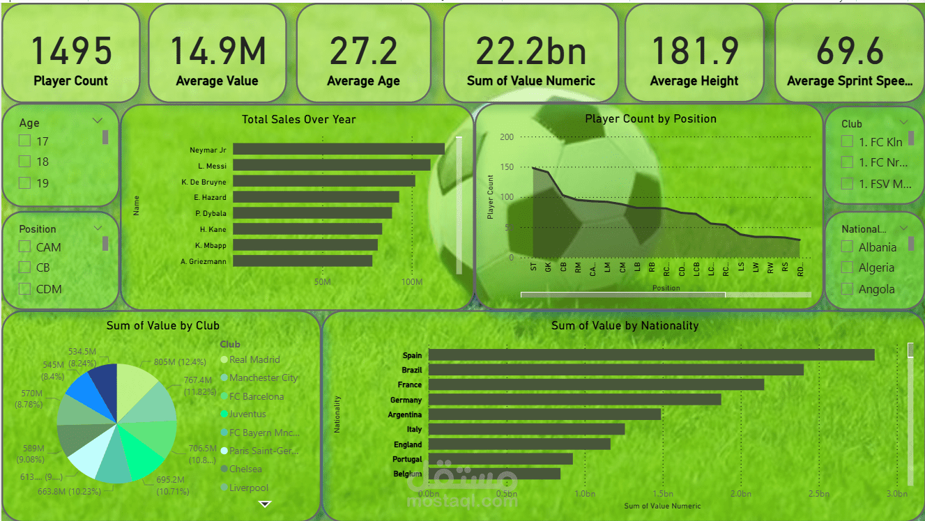 لوحة تحكم تحليل بيانات لاعبي كرة القدم باستخدام Power BI