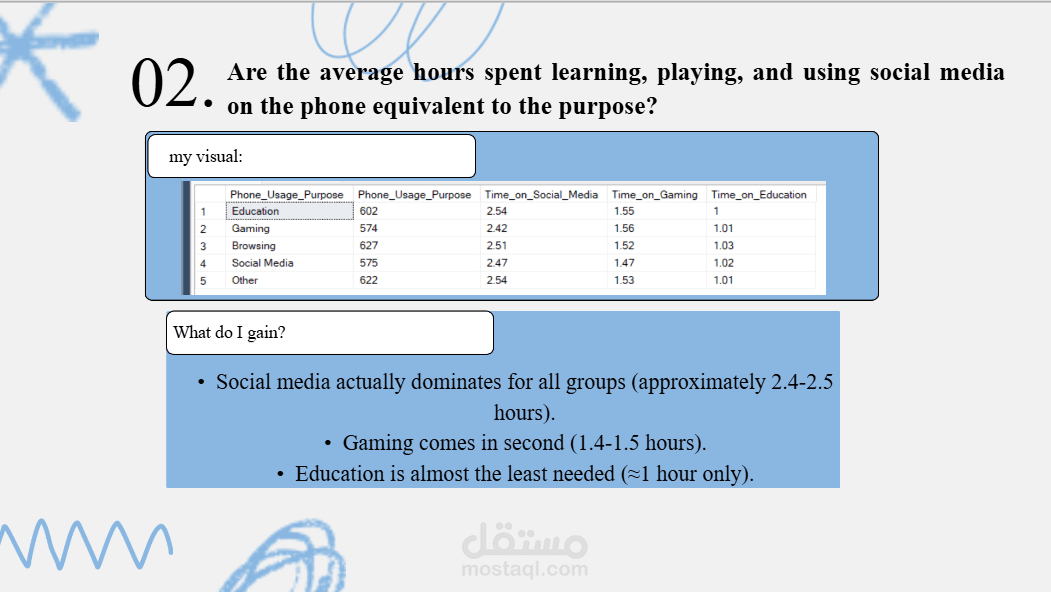 Teens Behaviors Analysis