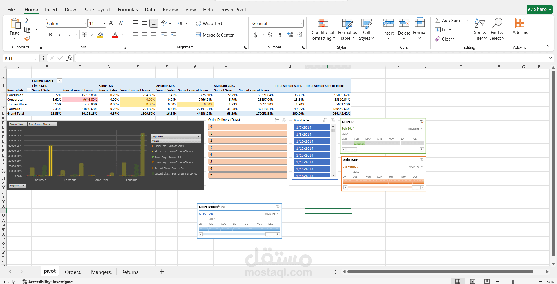 لوحة تحليل المبيعات والمكافآت باستخدام Pivot Tables وSlicers في إكسل