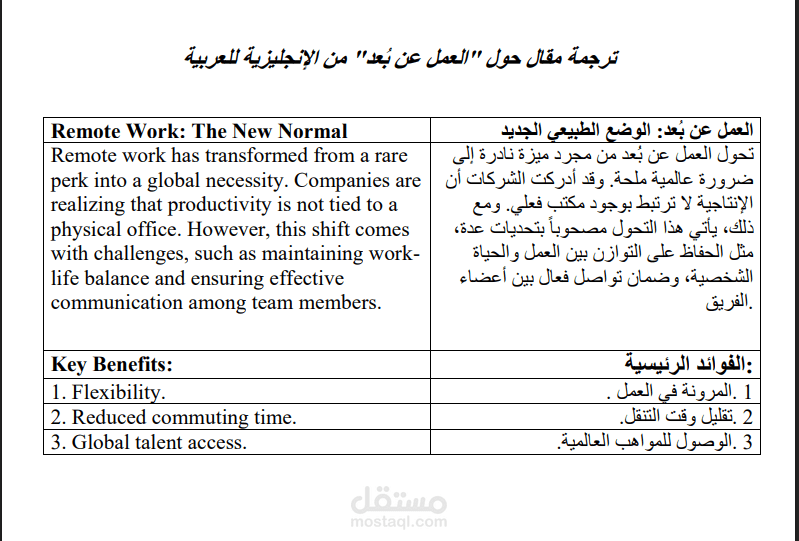 ترجمة مقال تقني: العمل عن بُعد - Remote Work (EN-AR)