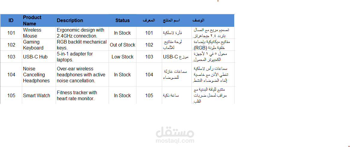 تعريب قوائم منتجات متجر إلكتروني (Excel Localization)