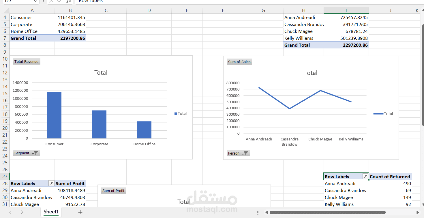 power pivot and dashboard