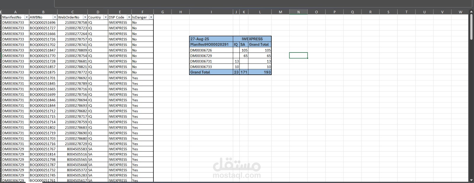 Data engineering and excel