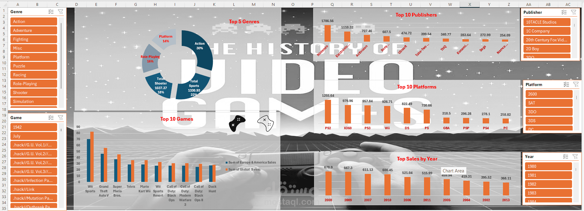 Video Games Analysis