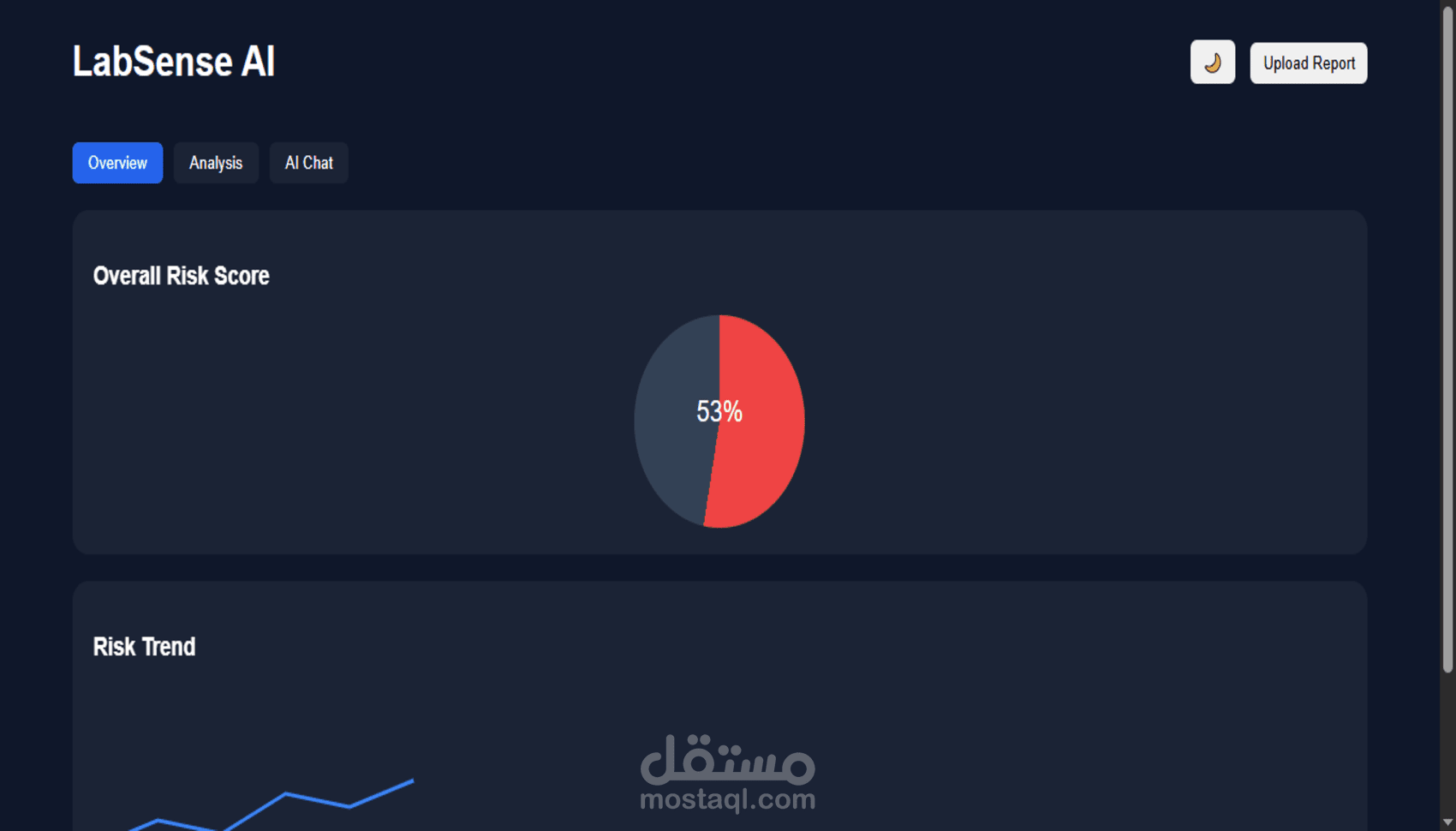 موقع عن التحاليل الطبية