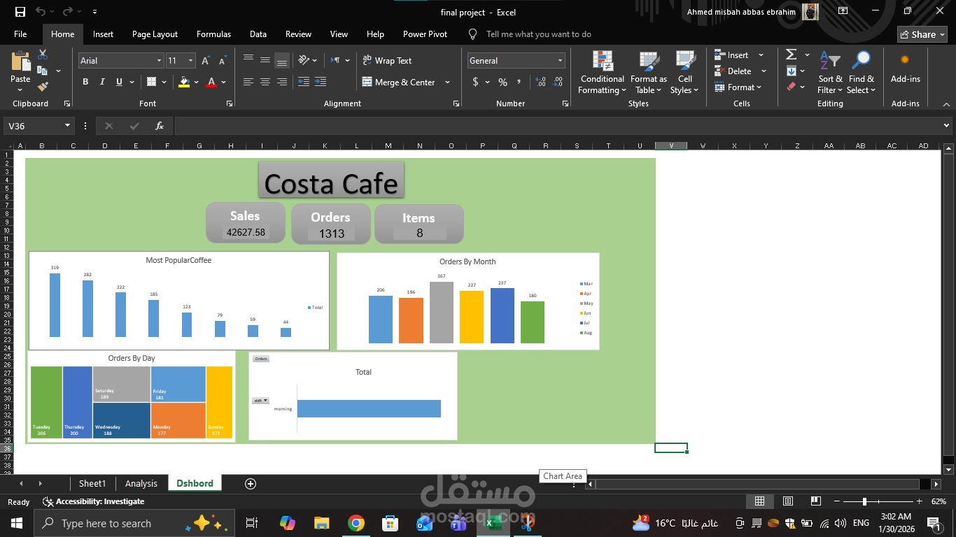 لوحة معلومات تفاعلية لتحليل أداء المبيعات واتخاذ القرار