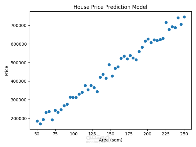 نموذج تنبؤ بأسعار العقارات باستخدام Machine Learning
