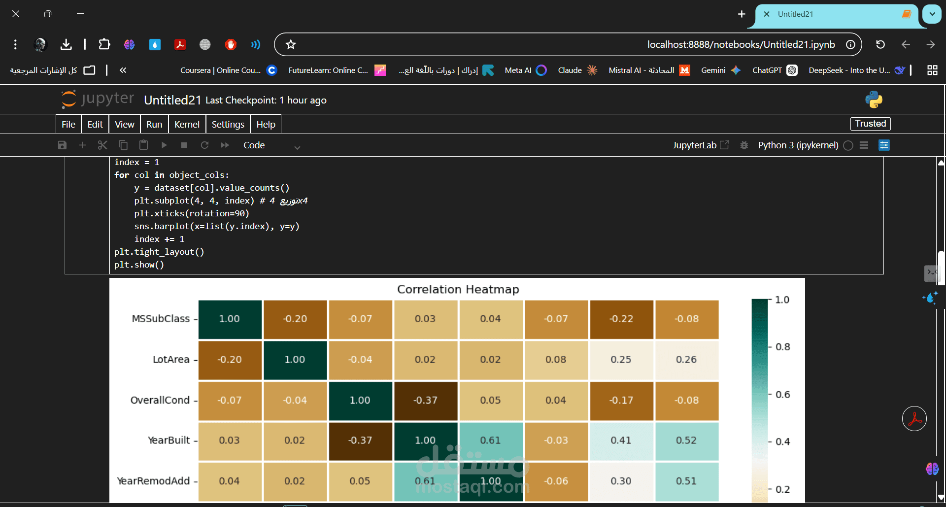 نظام تحليل وتنبؤ بأسعار العقارات باستخدام خوارزميات التعلم الآلي