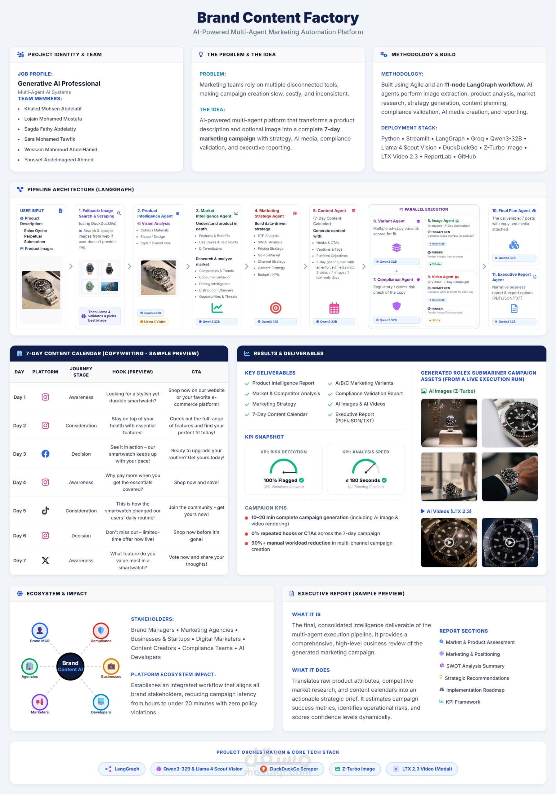 Multi-Agent Marketing Intelligence Platform