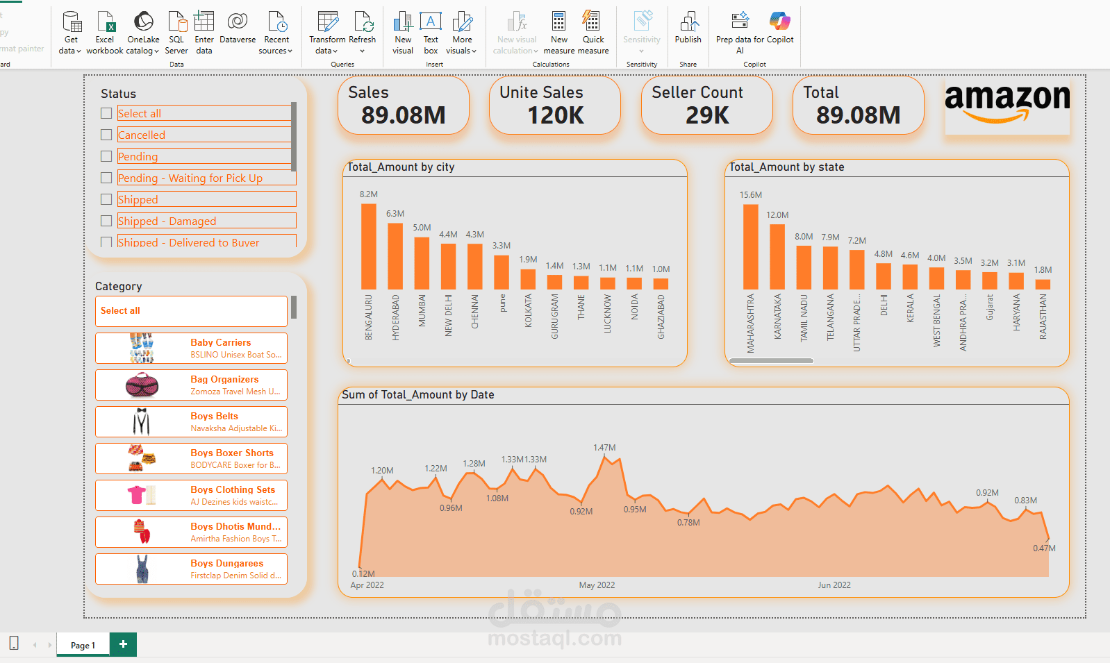 اشبورد تحليل مبيعات Amazon باستخدام Power BI