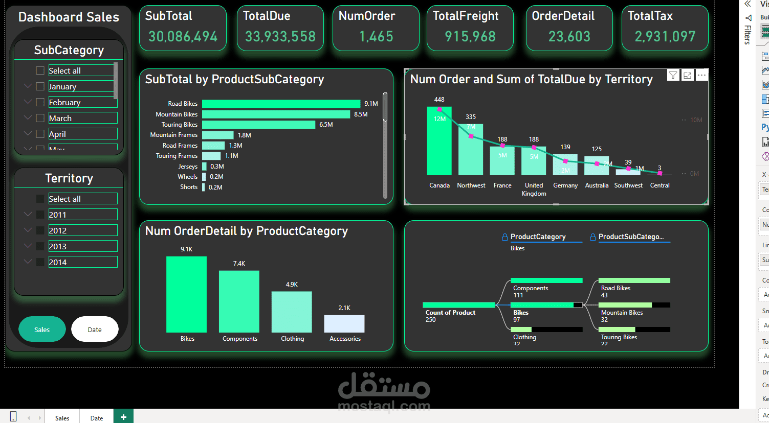 Interactive Sales Dashboard باستخدام Power BI لتحليل المبيعات واتخاذ القرار