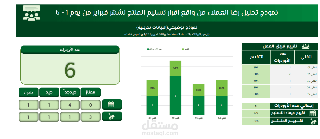 نموذج قياس رضا العملاء وتقييم الأداء باستخدام Excel