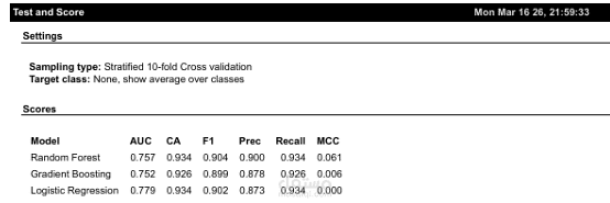 التنبؤ بعدد السيارات المباعة باستخدام Orange