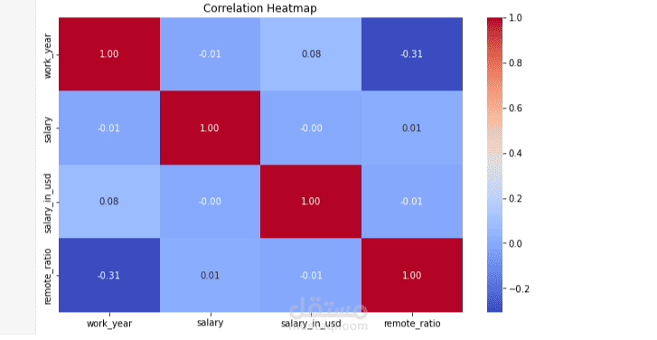 تحسين نموذج التنبؤ