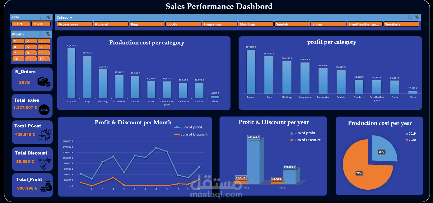 Sales Performance Dashboard | تحليل احترافي لبيانات المبيعات
