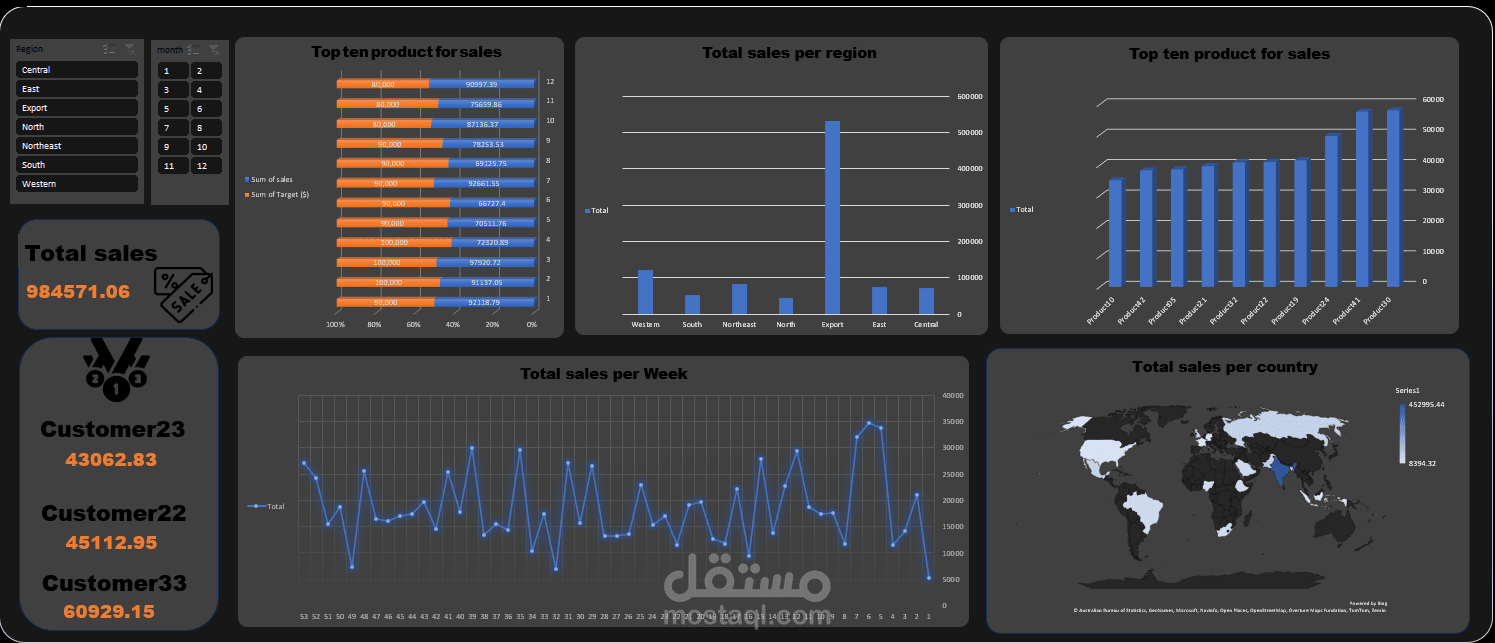 Interactive Sales Dashboard – تحليل أداء المبيعات بطريقة احترافية