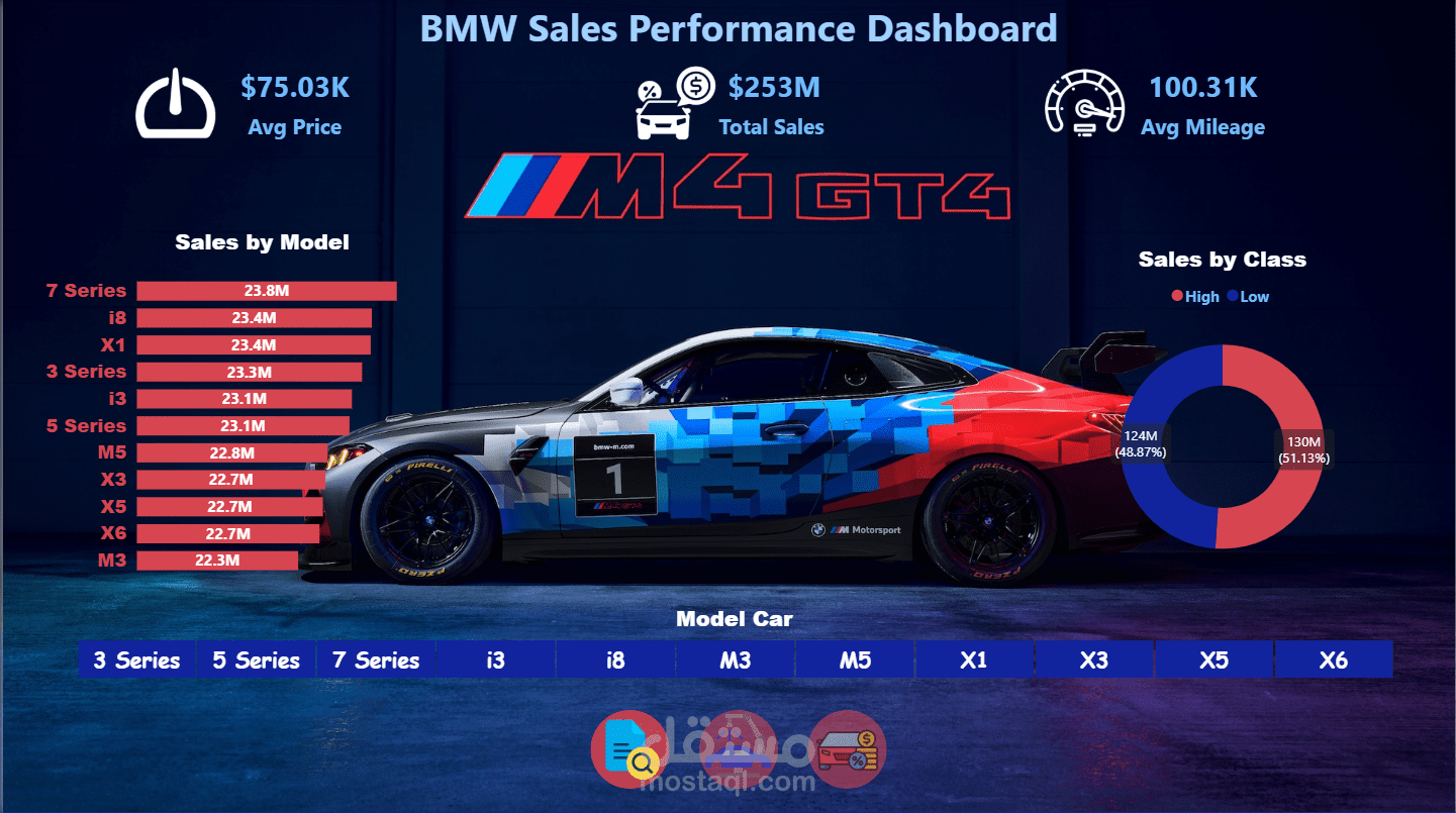 تصميم وتنفيذ لوحة تحكم تفاعلية لتحليل مبيعات سيارات BMW باستخدام Microsoft Power BI