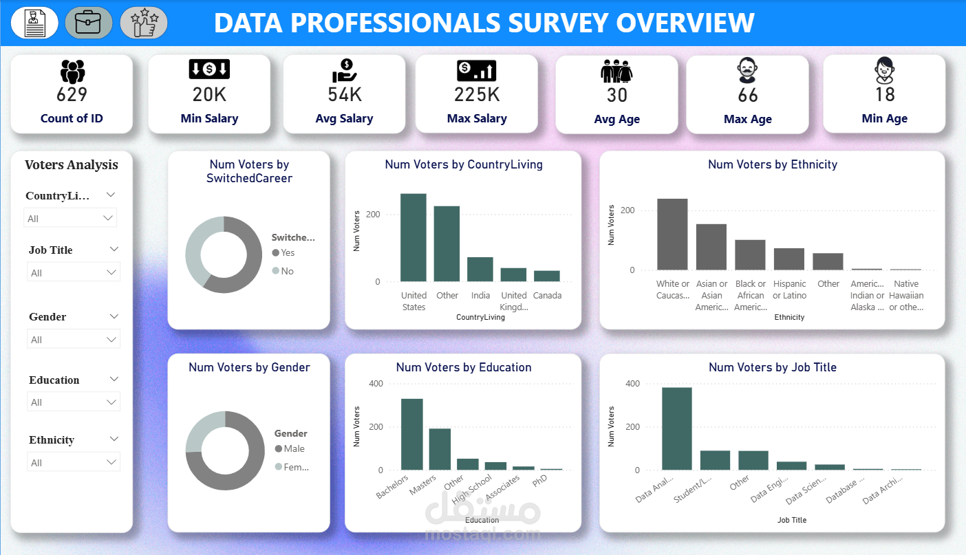 تصميم لوحة قيادة تفاعلية لتحليل بيانات المتخصصين في مجال البيانات (Data Professionals Dashboard) باستخدام Power BI