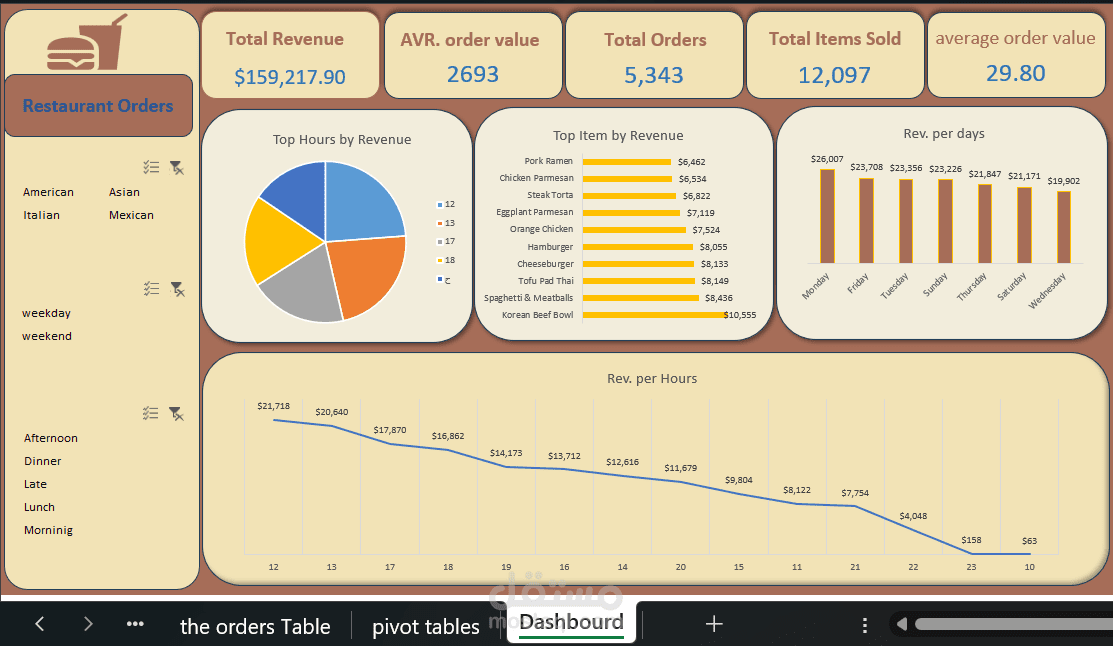 Sales Dashboard Real Business Insights