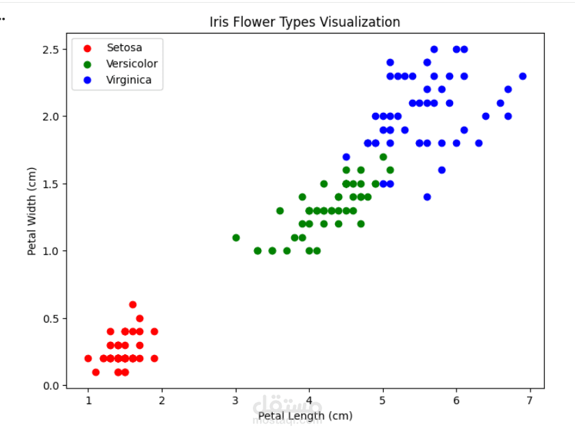Iris Flower Classification (Logistic Regression)