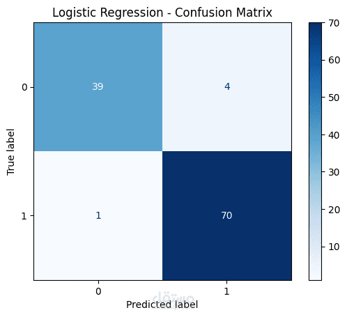 تصنيف لسرطان