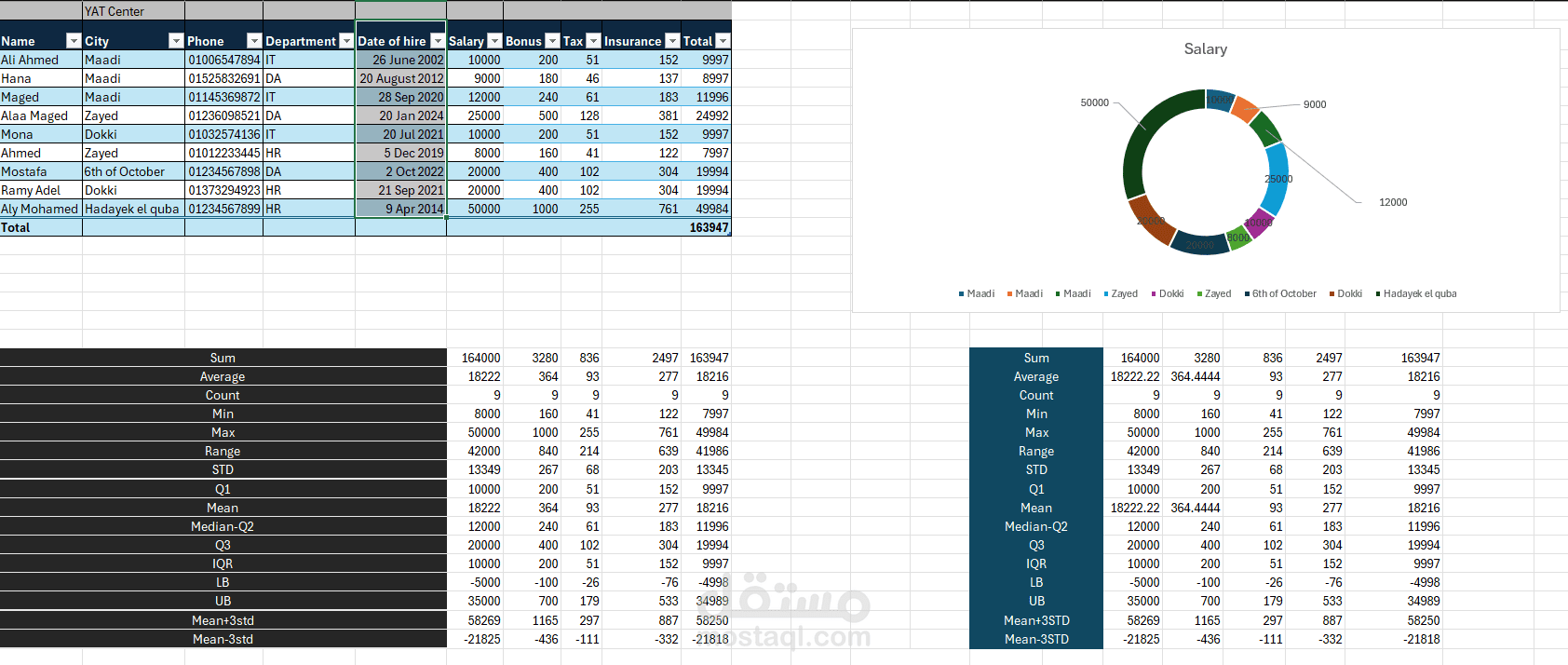 تحليل مبدأي و احصائي على اكسل