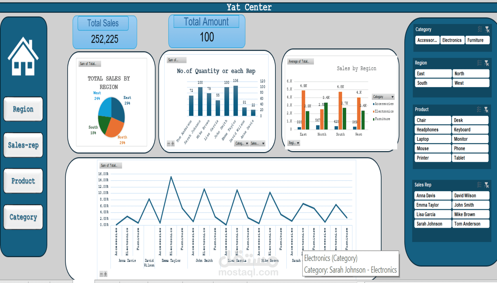 تحليل البيانات