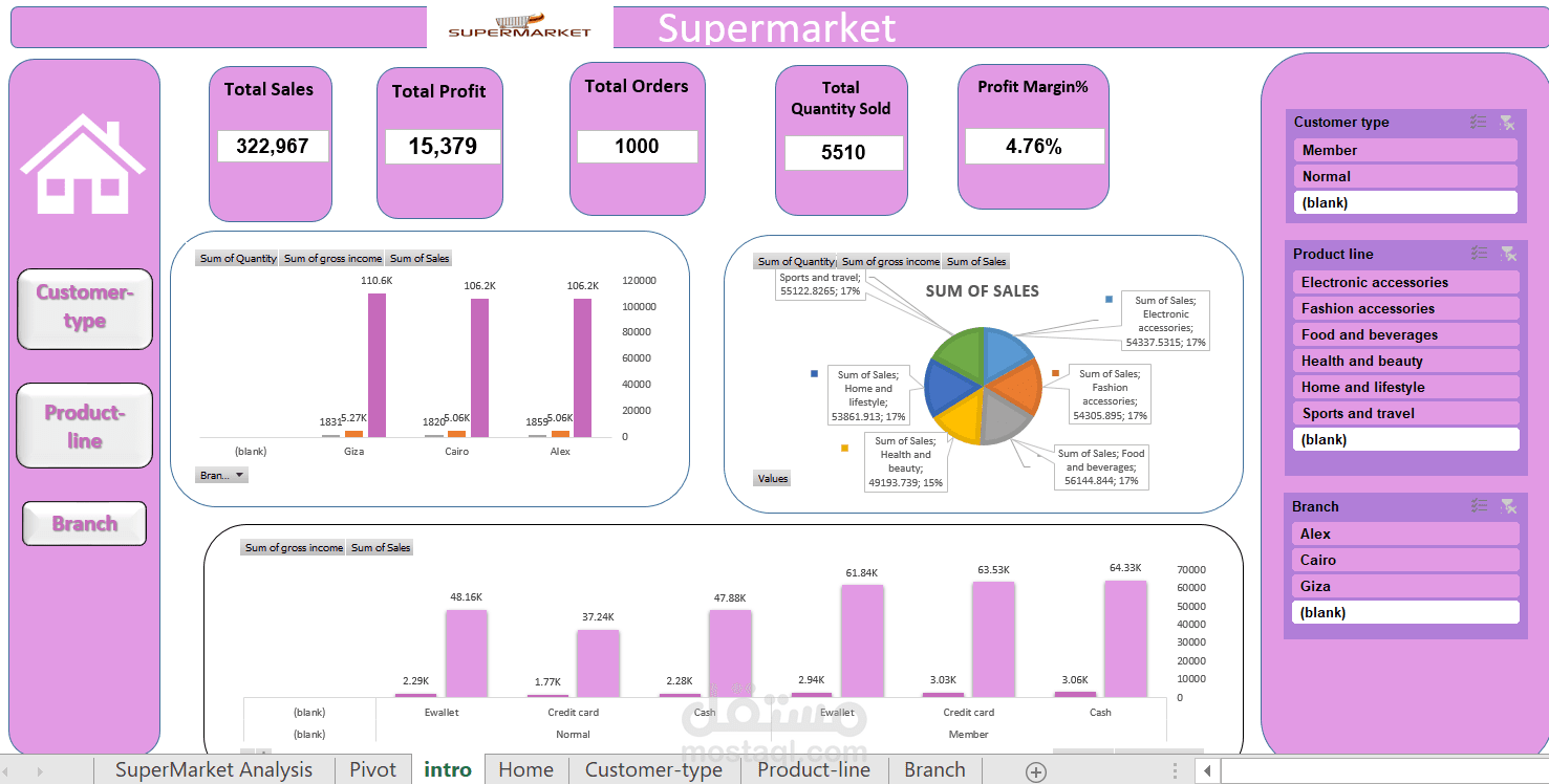 مبيعات سوبرماركت
