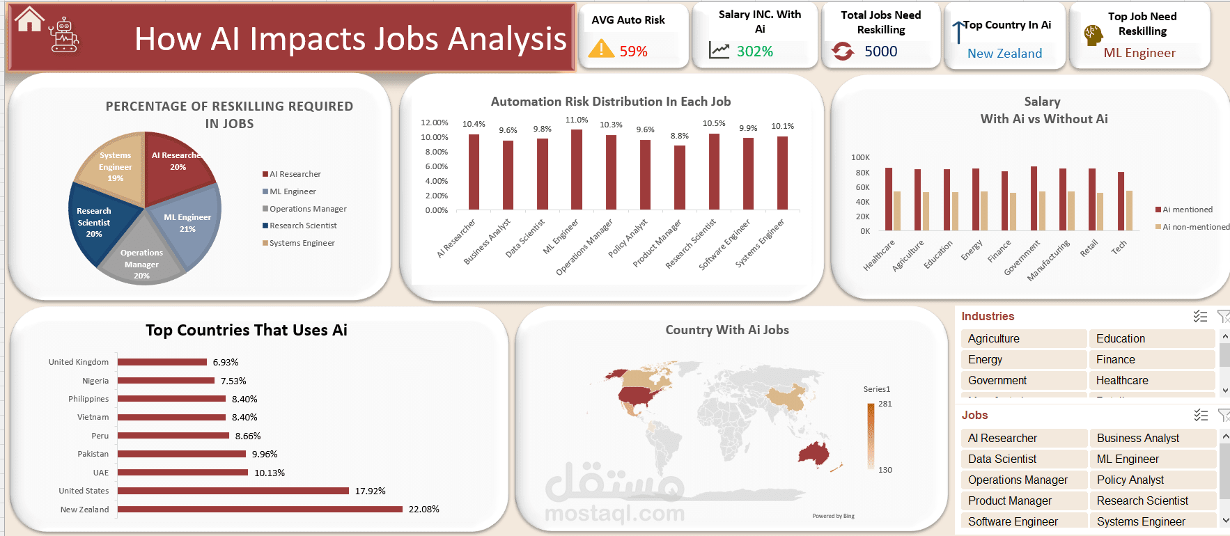 تحليل بيانات AI impact jobs