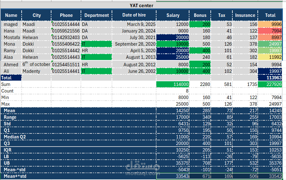 تحليل البيانات بإستخدام الاحصاء