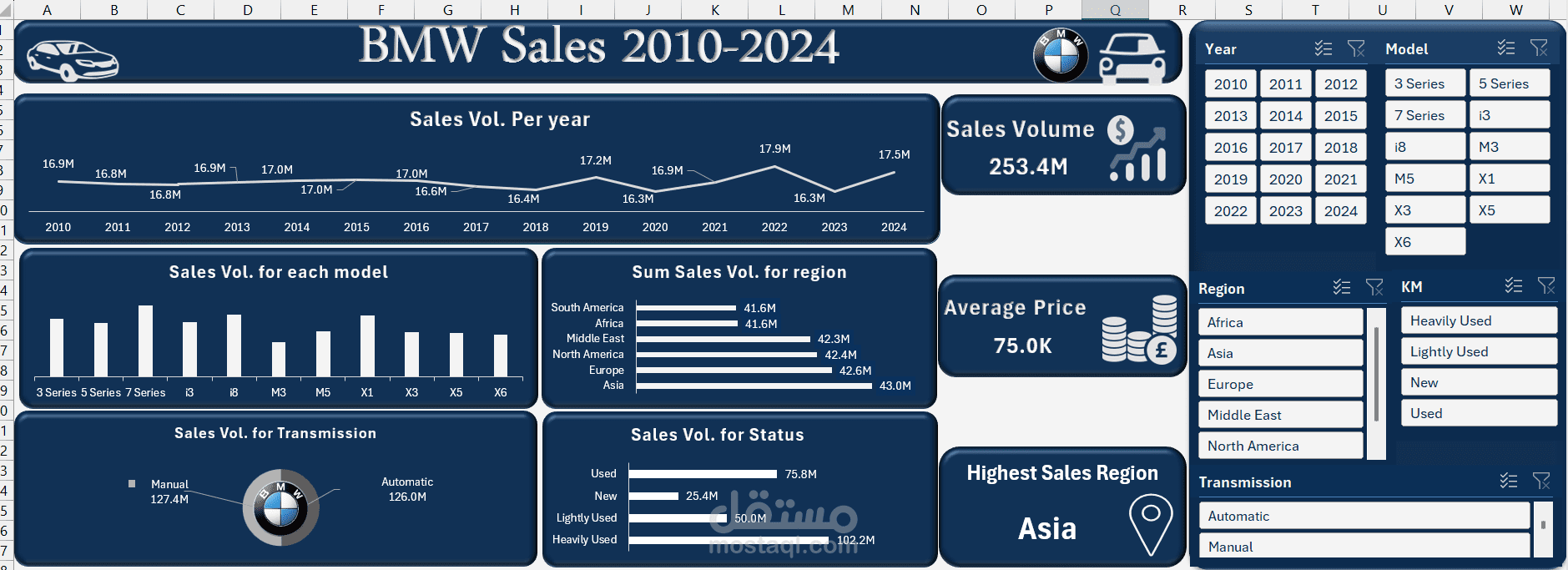 لوحة معلومات تفاعلية (Interactive Dashboard) لتحليل مبيعات سيارات BMW باستخدام Excel