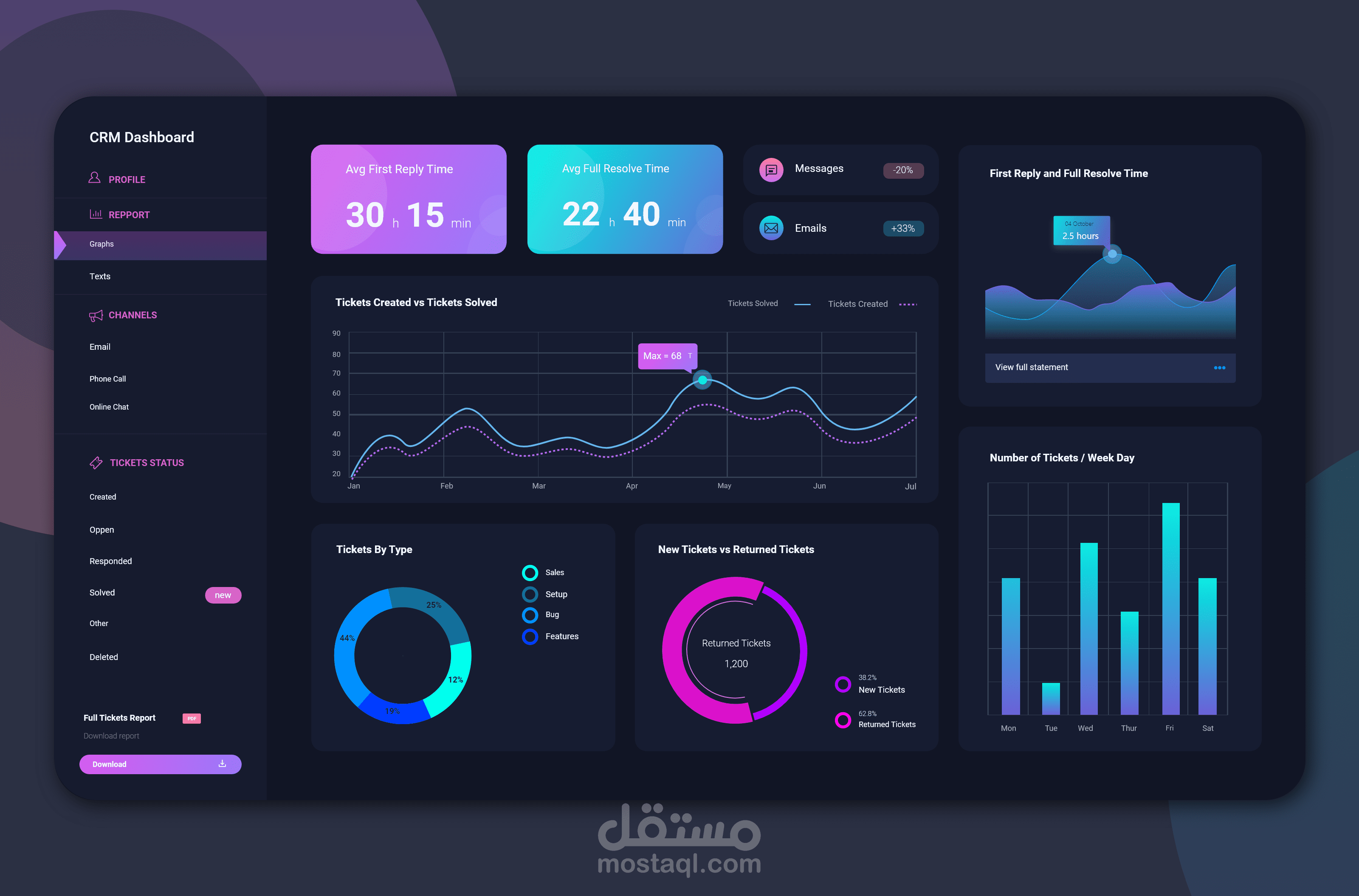 لوحة معلومات تفاعلية (Interactive Dashboard) لتحليل مبيعات سيارات BMW باستخدام Excel