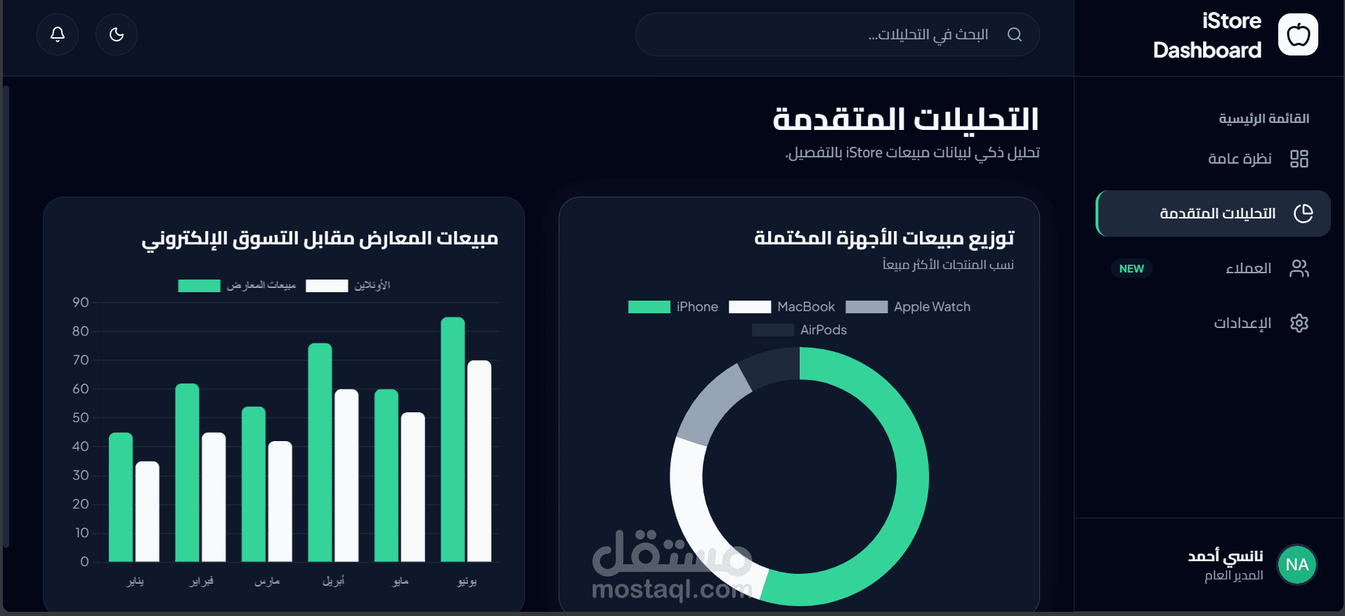 لوحة تحكم أدمن