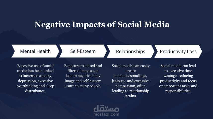عرض تقديمي احترافي: التأثيرات السلبية لوسائل التواصل الاجتماعي (تحليل وتصميم)