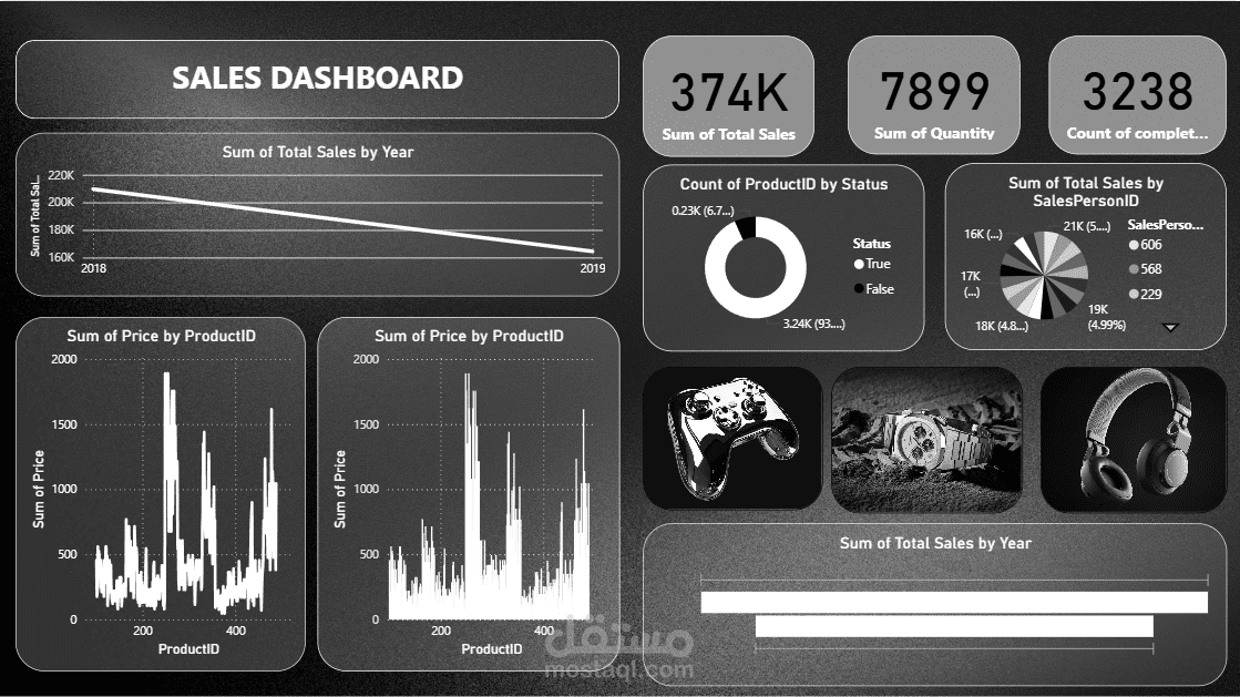 تحليل البيانات