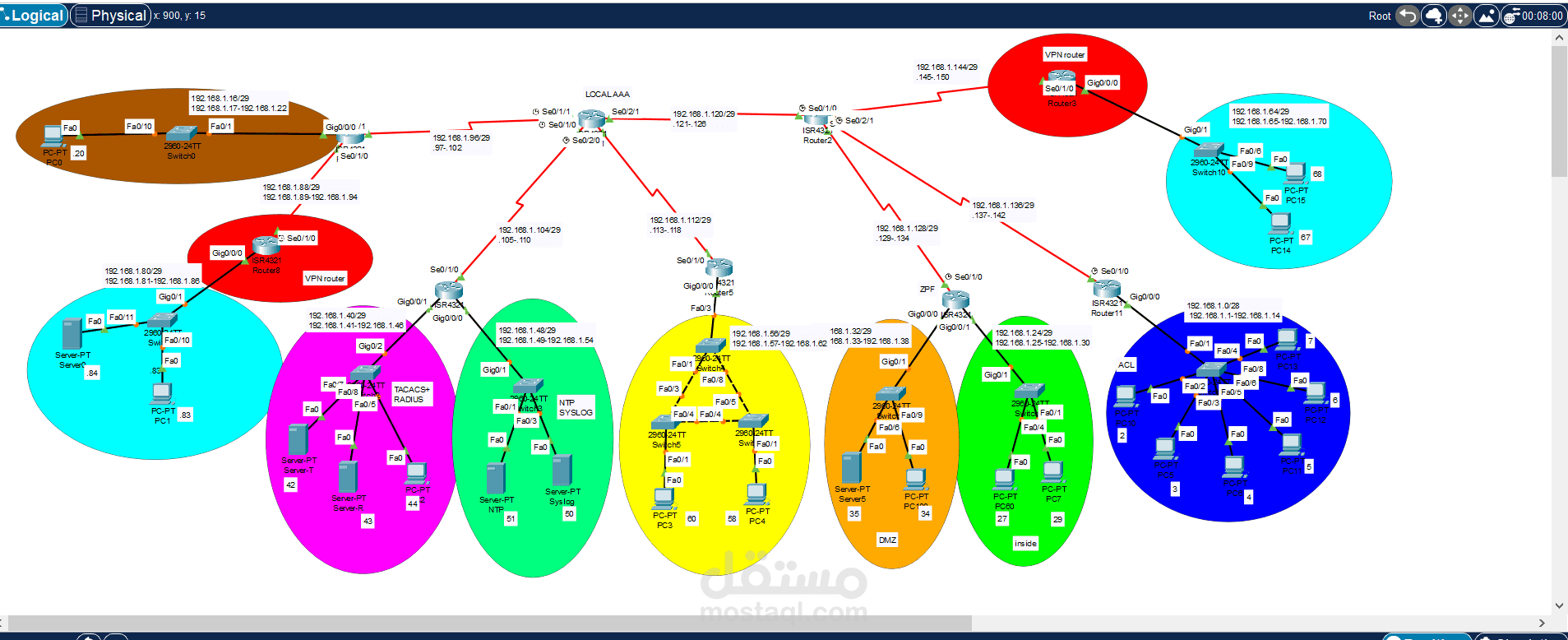 Network security project