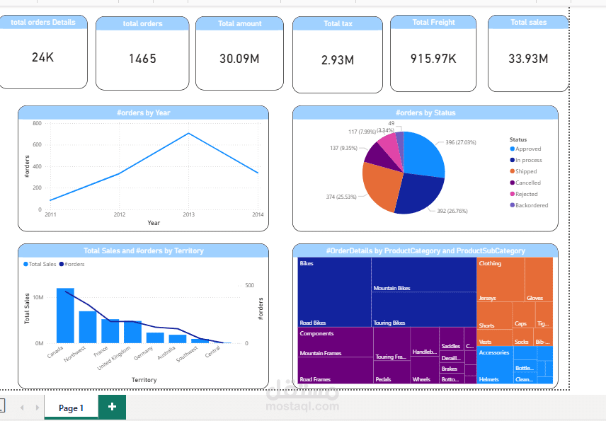 تحيل نسب الضريبه في المبيعات والخصومات والكمية واماكن البيع
