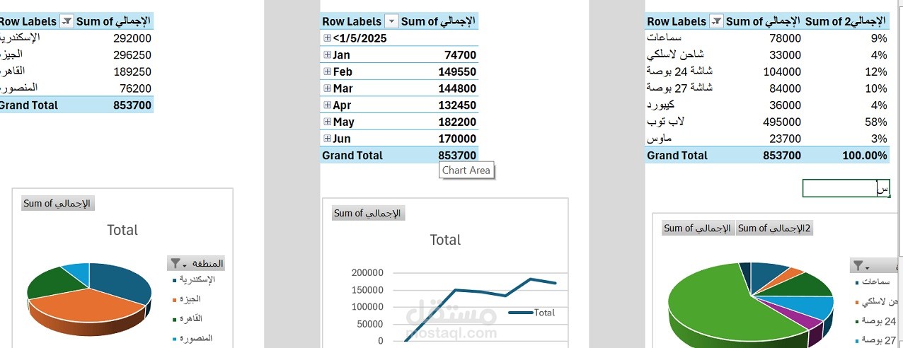 تحليل بيانات مبيعات متجر الالكتروني