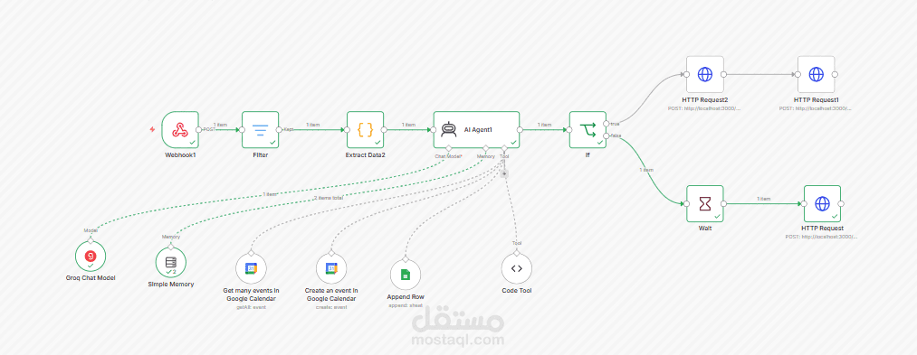 نظام سكرتير طبي ذكي لأتمتة الحجوزات عبر الواتساب باستخدام AI & n8n