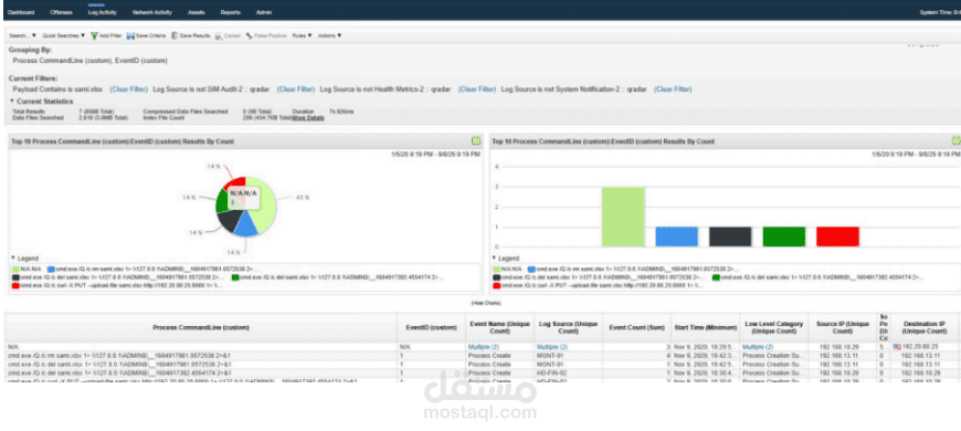 SOC Threat Detection, Incident Investigation & Analysis via SIEM (QRadar)