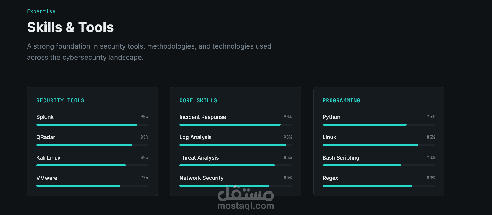 Next.js & React Cybersecurity Portfolio for SOC Analyst