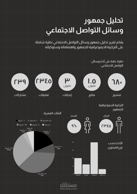تقرير تحليل جمهور وسائل التواصل الاجتماعي "رؤية معمقة في سلوكيات الجمهور وتركيبته الديموغرافية عبر المنصات الاجتماعية"